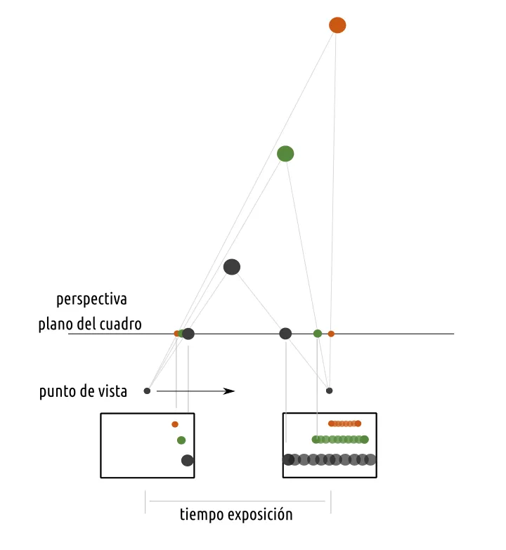 Cambio de perspectiva por movimiento del observador