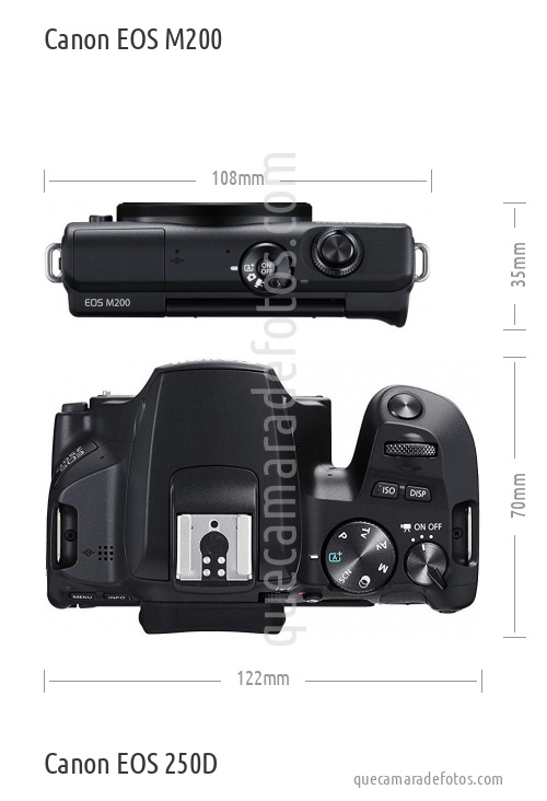 Canon EOS M200 vs Canon EOS 250D