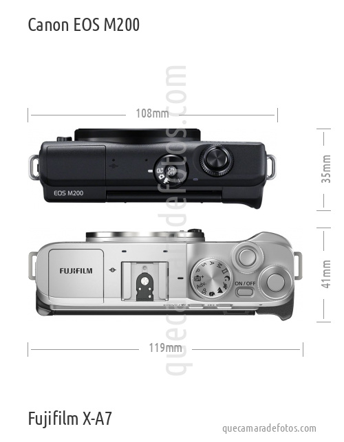 Canon EOS M200 vs Fujifilm X-A7