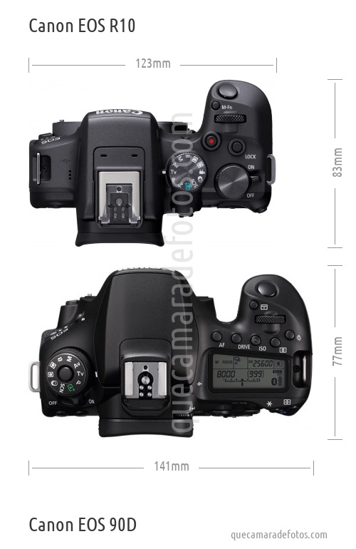 Canon EOS R10 vs Canon EOS 90D