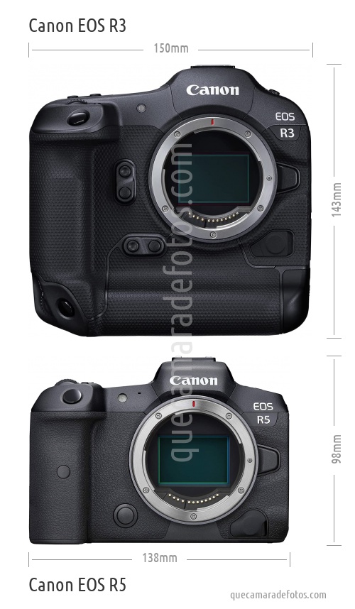 Canon EOS R3 vs Canon EOS R5