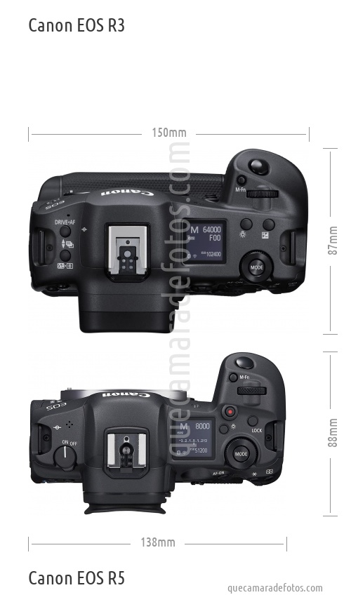 Canon EOS R3 vs Canon EOS R5