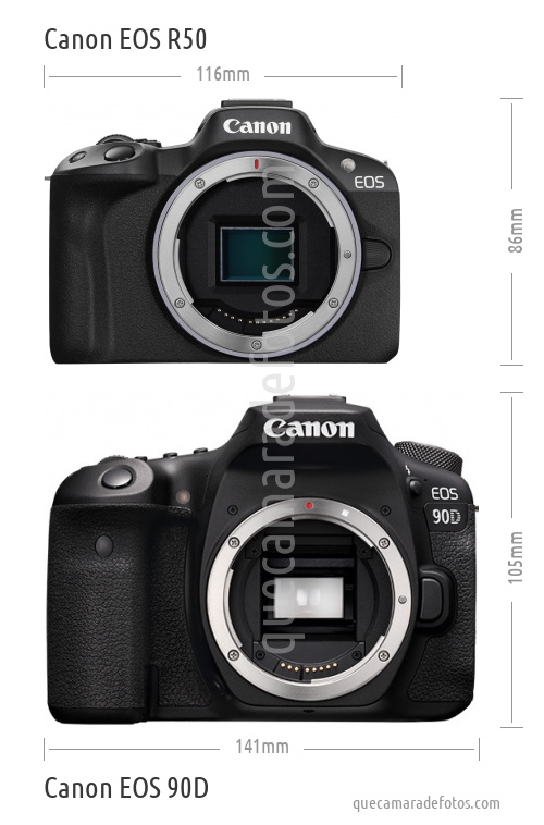 Canon EOS R50 vs Canon EOS 90D