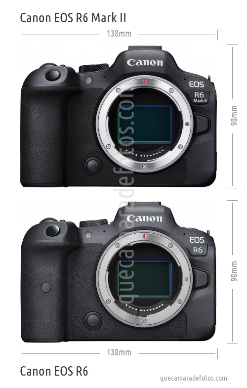 Canon EOS R6 Mark II vs Canon EOS R6