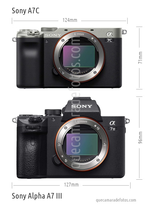 Sony A7C vs Sony Alpha A7 III