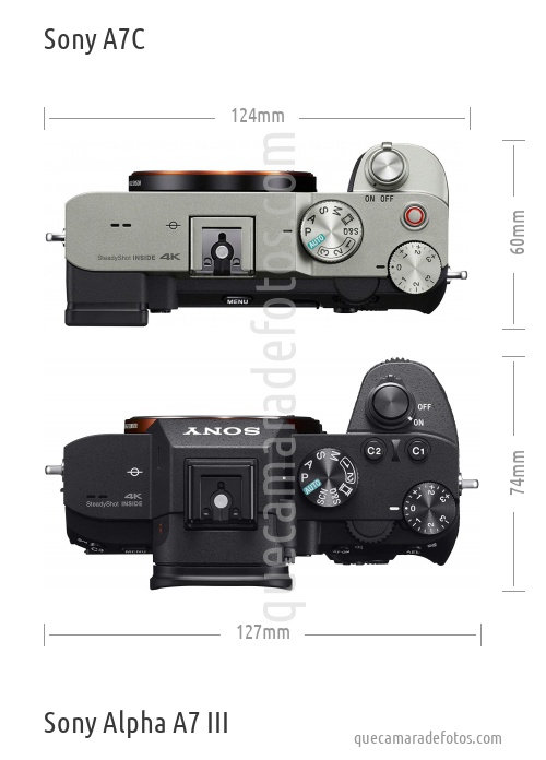 Sony A7C vs Sony Alpha A7 III