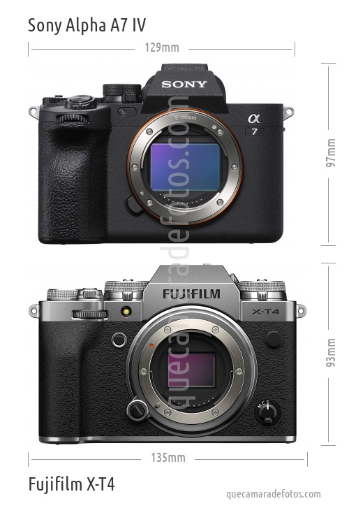 Sony Alpha A7 IV vs Fujifilm X-T4