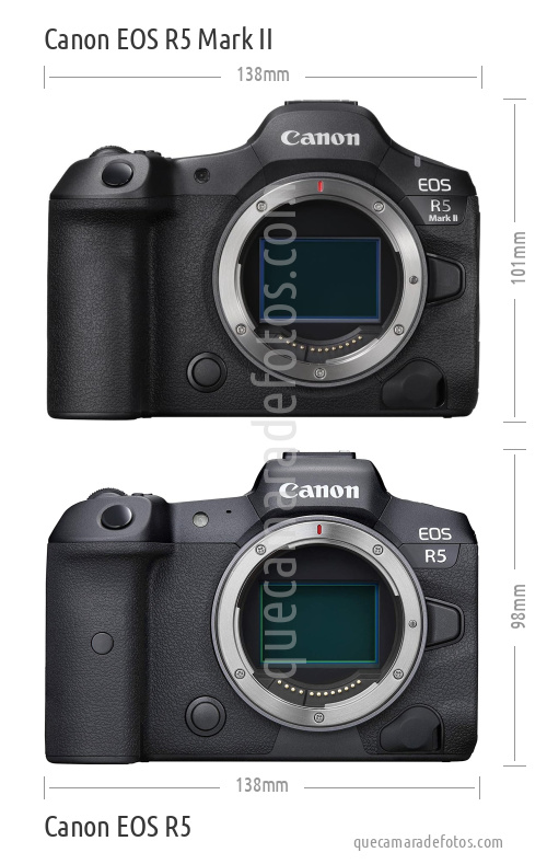 Canon EOS R5 Mark II vs Canon EOS R5