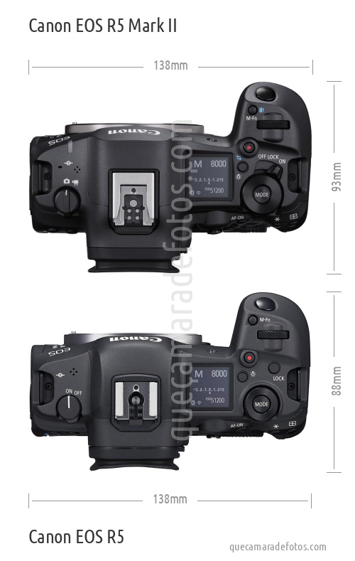Canon EOS R5 Mark II vs Canon EOS R5