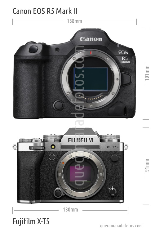 Canon EOS R5 Mark II vs Fujifilm X-T5