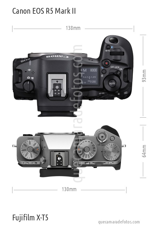 Canon EOS R5 Mark II vs Fujifilm X-T5