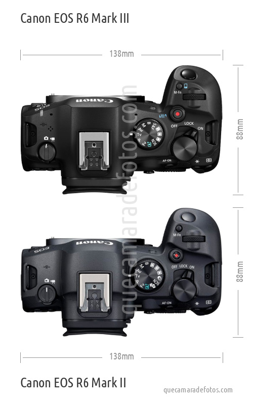 Canon EOS R6 Mark III vs Canon EOS R6 Mark II