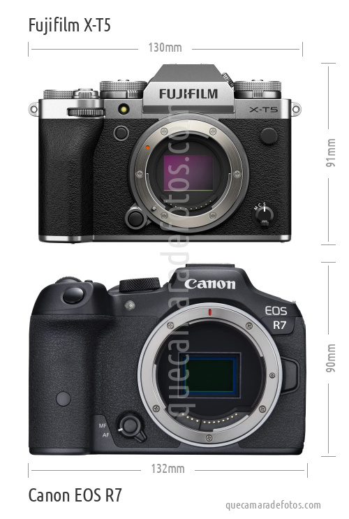 Fujifilm X-T5 vs Canon EOS R7