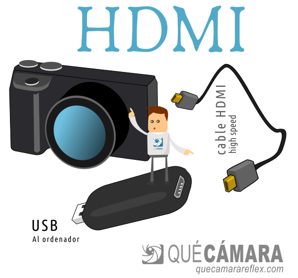 Consulta: Salida HDMI en Canon SX60 HS