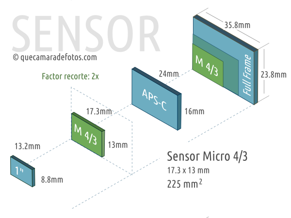 4/3 Live MOS Sensor